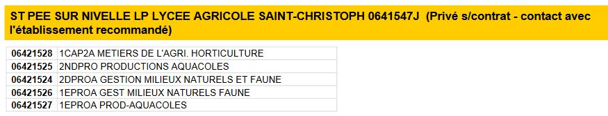 code affelnet st christophe