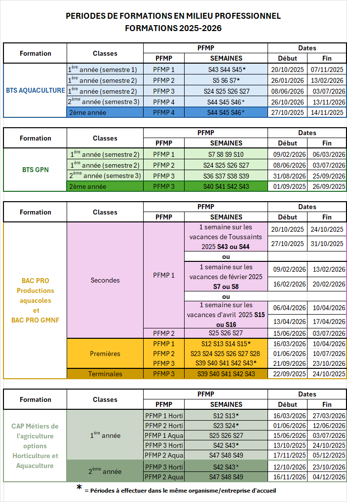 periodes stages 24 25
